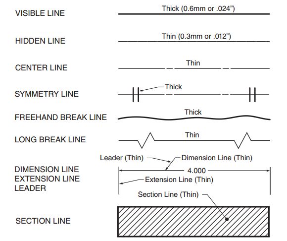 Line Types Used In Technical Drawing