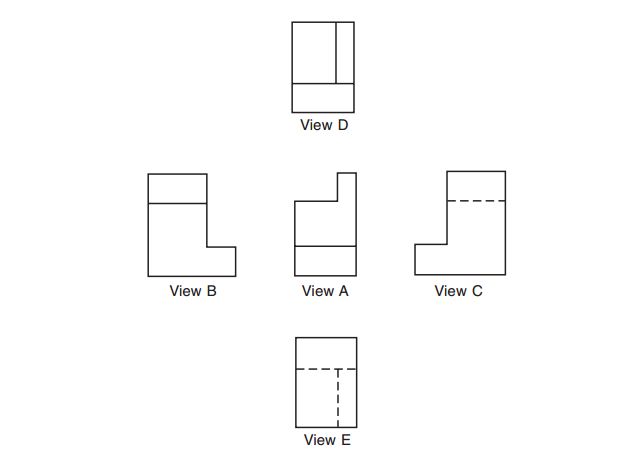 Figure 4_five views of 3rd angle ; a sixth View F would depend on shape of object