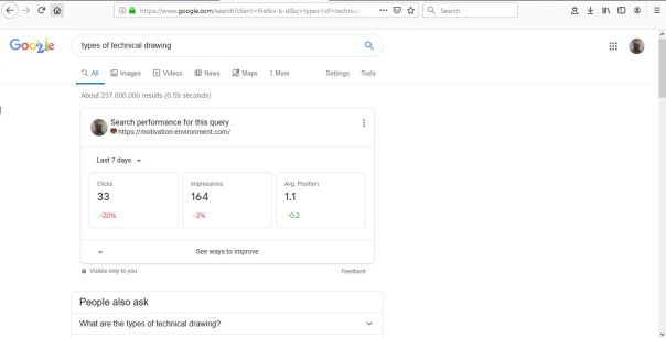Screenshot 1_Average position 1.1 on Google